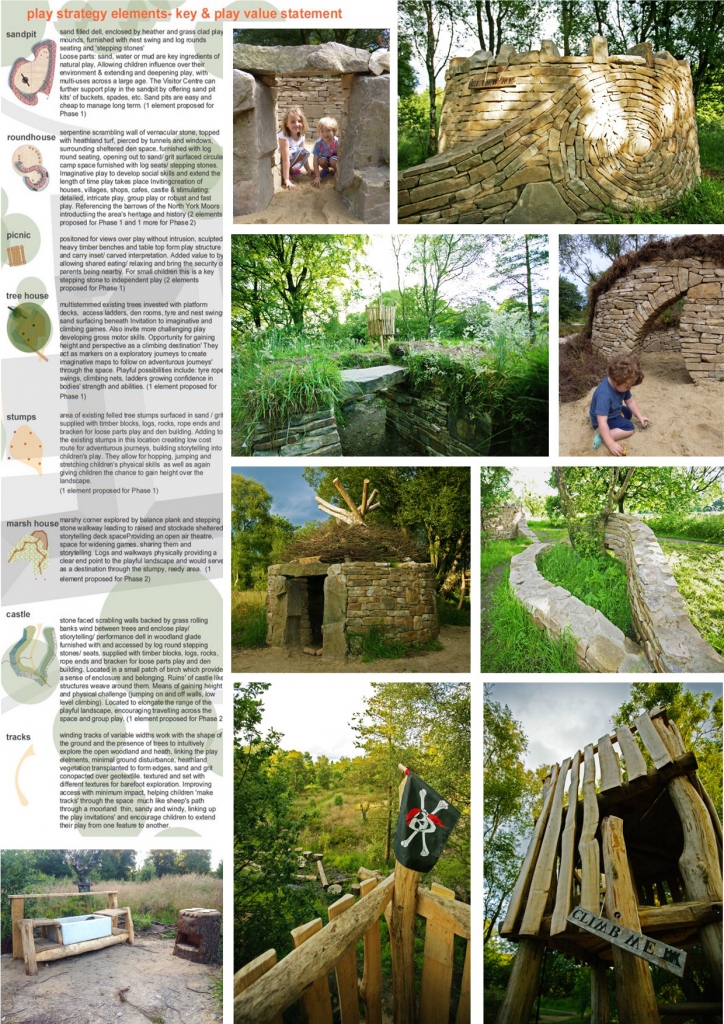 case study - sutton bank visitor centre north york moors